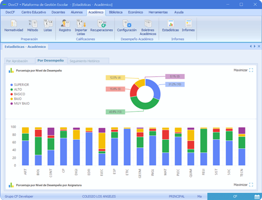 Plataforma DocCF • Análisis Estadístico de Desempeño Académico
